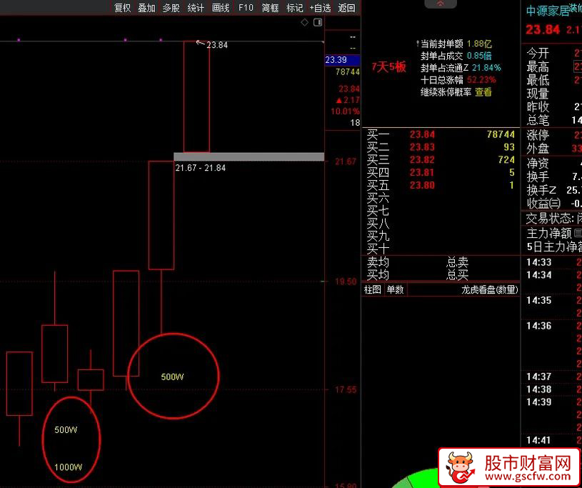 通达信〖大单主力净额〗主图+选股,500W,1000W,5000W条件选股_展示图_03
