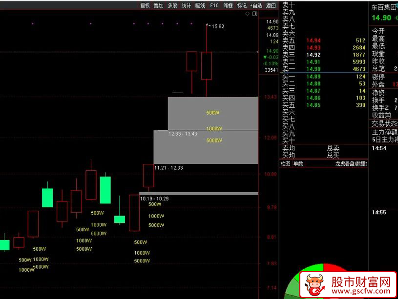 通达信〖大单主力净额〗主图+选股,500W,1000W,5000W条件选股_展示图_05