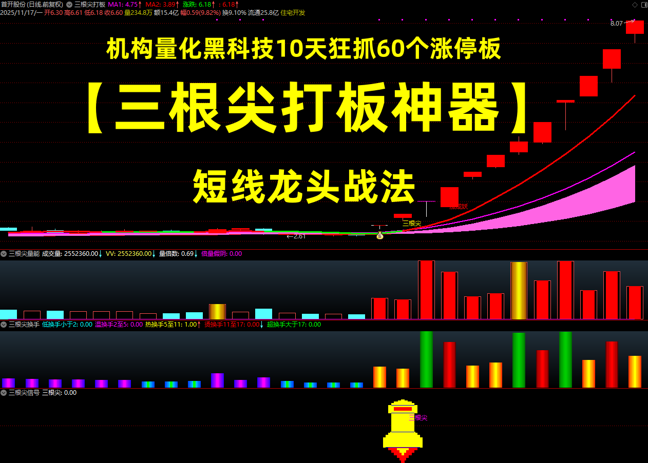 通达信【三根尖打板神器】套装指标，短线龙头战法，机构量化黑科技10天狂抓60个涨停板_展示图_01 ... ... . ...