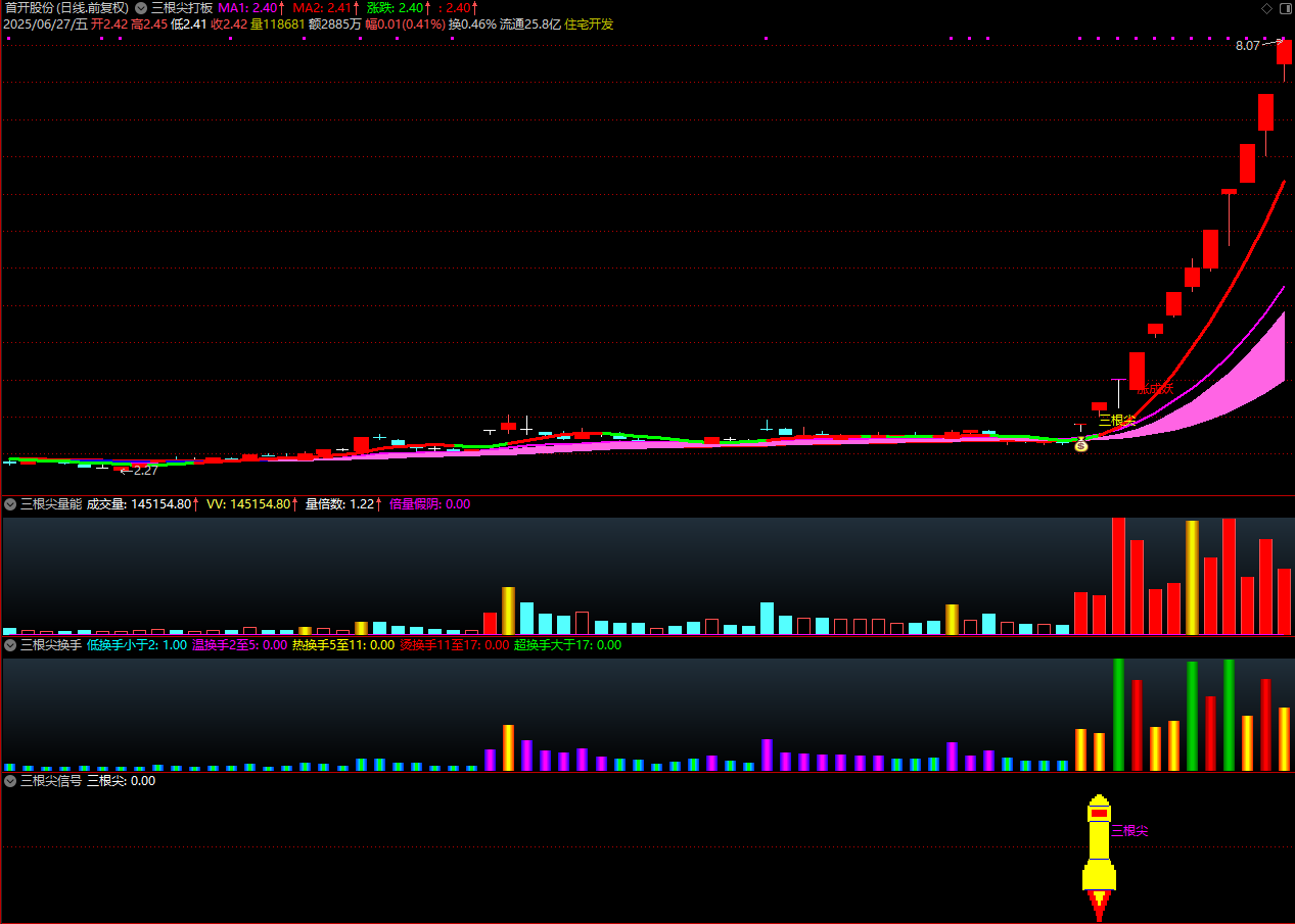 通达信【三根尖打板神器】套装指标，短线龙头战法，机构量化黑科技10天狂抓60个涨停板_展示图_16 ... ... . ...