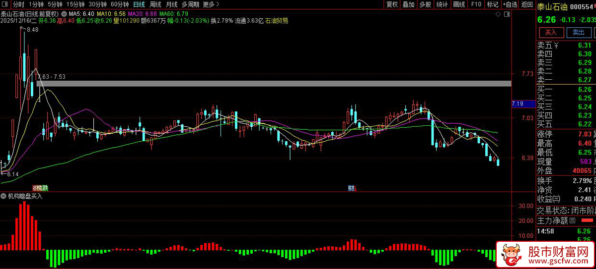 通达信〖机构暗盘买入〗副图+选股,捕捉主力资金的潜在动向_展示图_02