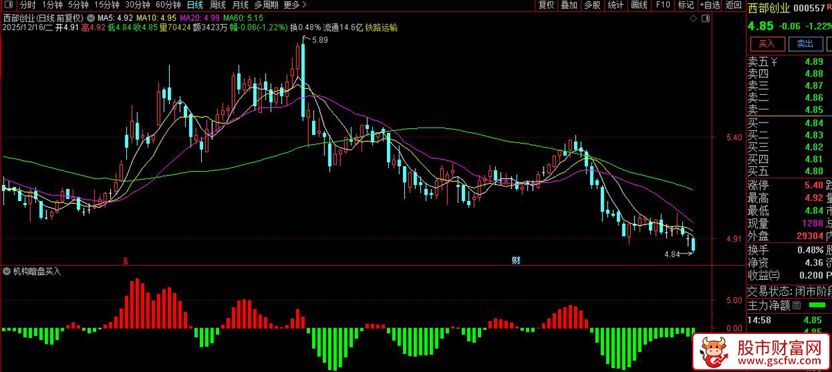 通达信〖机构暗盘买入〗副图+选股,捕捉主力资金的潜在动向_展示图_03