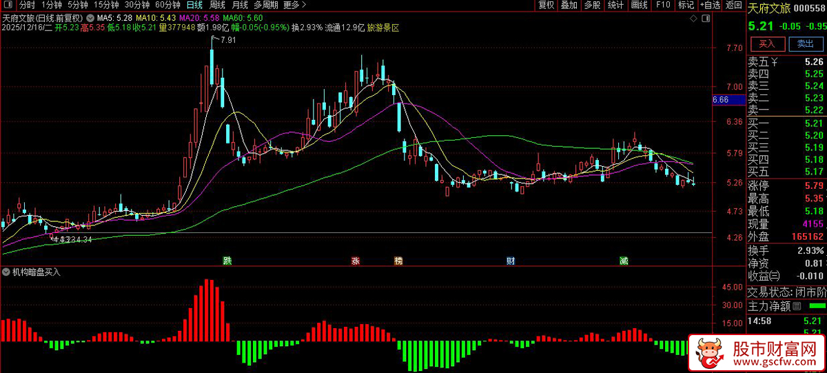 通达信〖机构暗盘买入〗副图+选股,捕捉主力资金的潜在动向_展示图_05