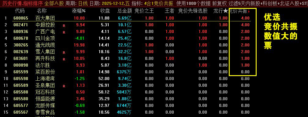 通达信【4合1竞价共振】竞价之王+王者竞价+竞价先锋+龙行竞价！组合共振强中选强_展示图_01 ... ...