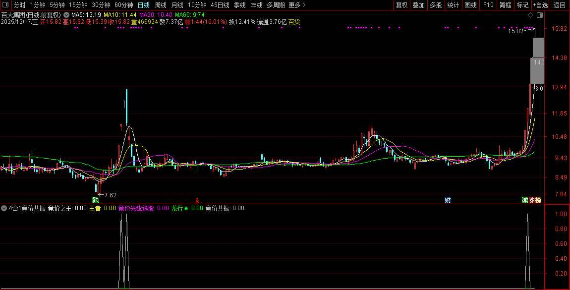 通达信【4合1竞价共振】竞价之王+王者竞价+竞价先锋+龙行竞价！组合共振强中选强_展示图_02 ... ...