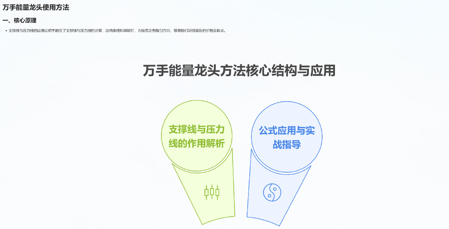 通达信【万手能量龙头】主副图选股公式，万手单抓龙头启动指标_展示图_02