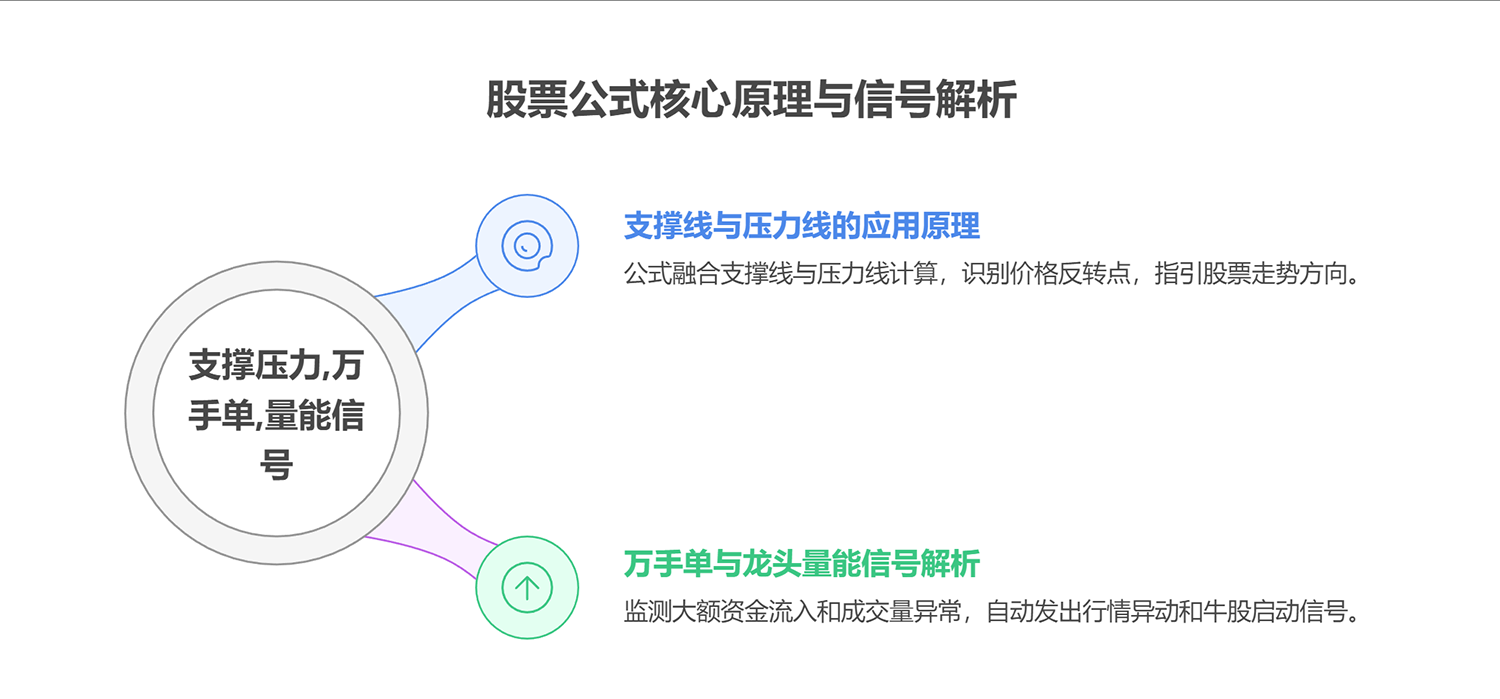 通达信【万手能量龙头】主副图选股公式，万手单抓龙头启动指标_展示图_04