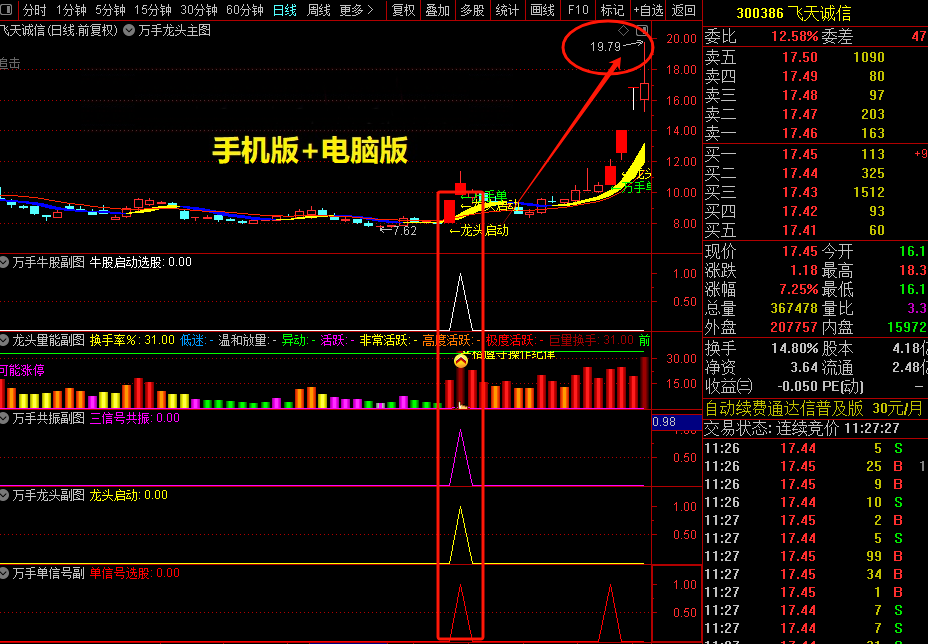 通达信【万手能量龙头】主副图选股公式，万手单抓龙头启动指标_展示图_09