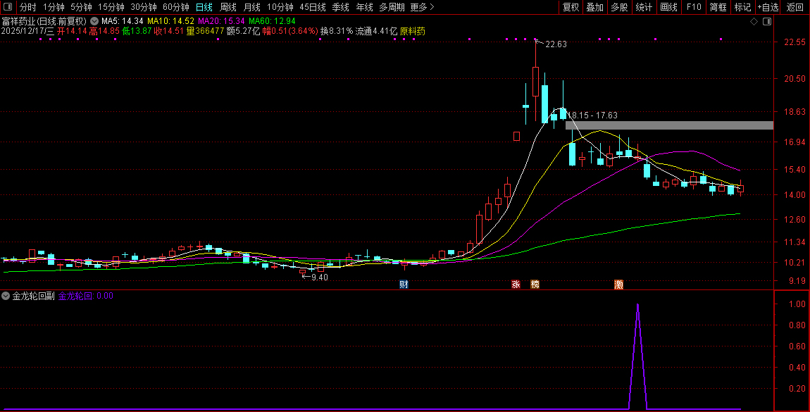 通达信【2026金龙轮回】上涨后的健康回调至关键支撑位,副图+选股_展示图_10