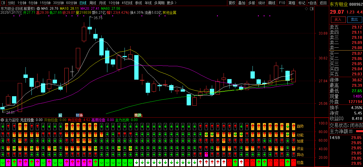 【主力监控】强龙趋势+庄家抬轿+六脉神剑三强共振,精准把握牛股拉升波段！副图源码_展示图_01 ...
