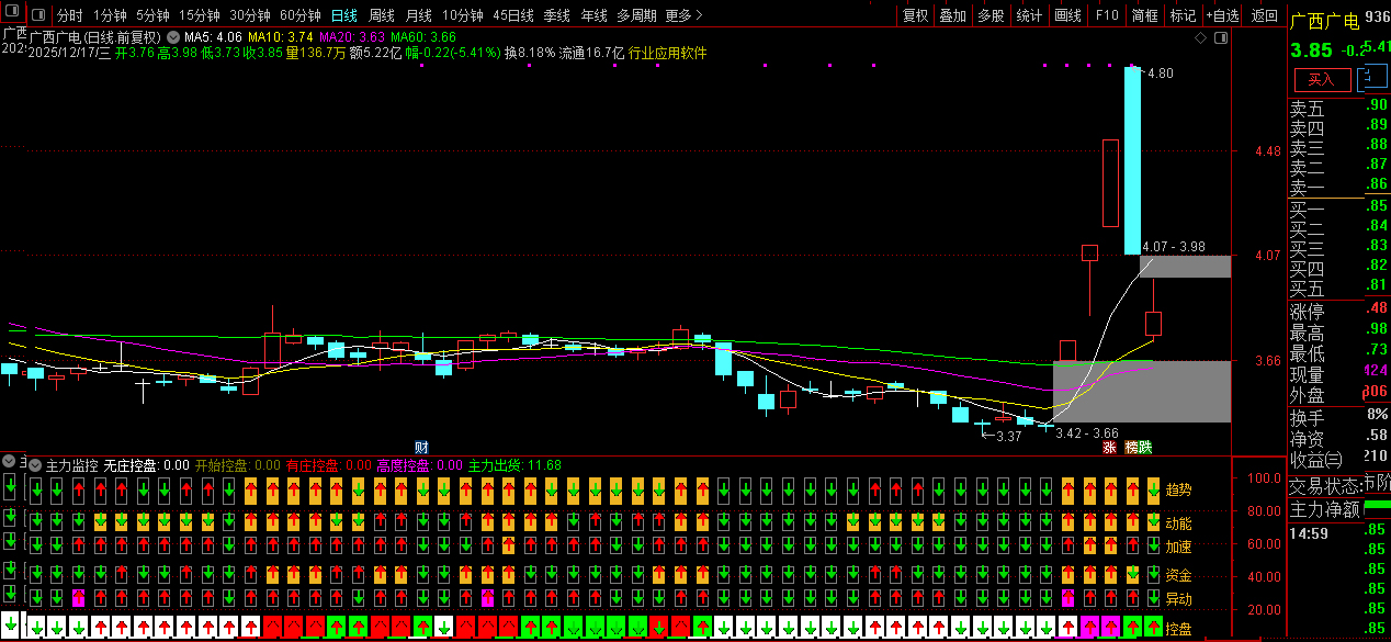 【主力监控】强龙趋势+庄家抬轿+六脉神剑三强共振,精准把握牛股拉升波段！副图源码_展示图_07 ...