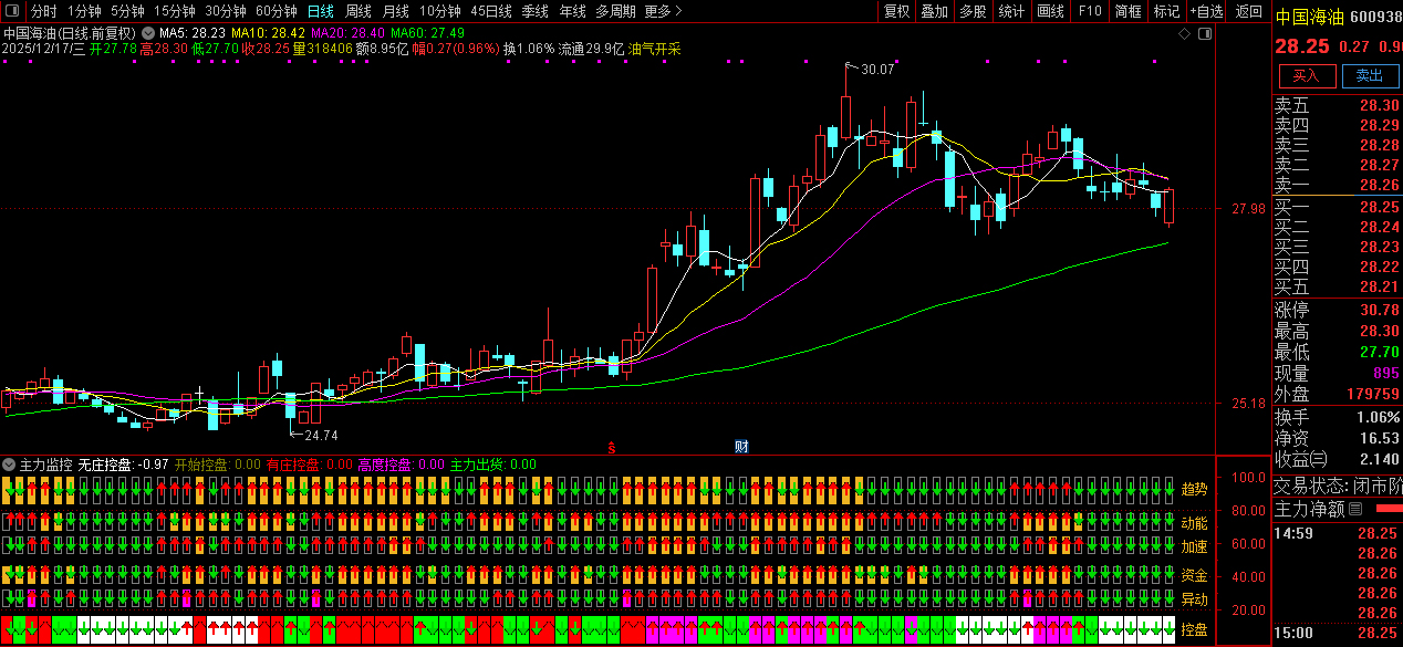 【主力监控】强龙趋势+庄家抬轿+六脉神剑三强共振,精准把握牛股拉升波段！副图源码_展示图_08 ...