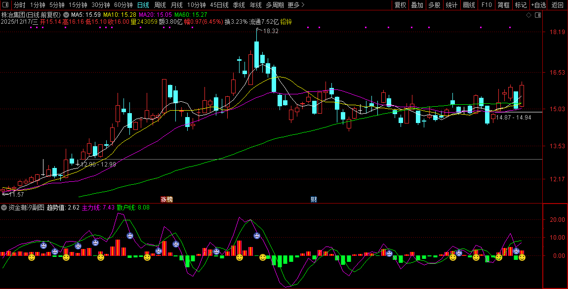 通达信〖资金潮汐〗副图+选股,资金与MACD协同判断短线强弱_展示图_06