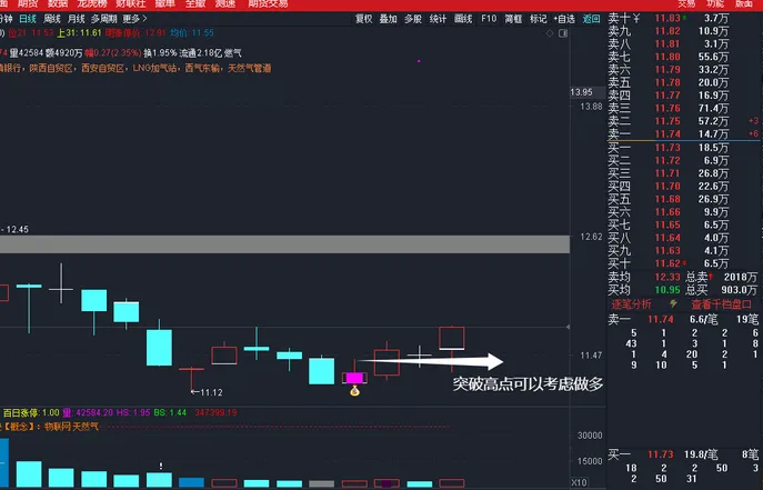 通达信【三阴量战法】主副图+选股指标,识别连续缩量阴跌后的潜在反转机会_展示图_01 ...