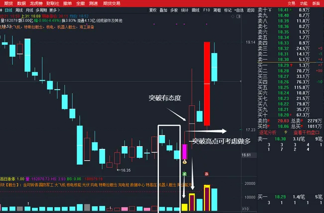 通达信【三阴量战法】主副图+选股指标,识别连续缩量阴跌后的潜在反转机会_展示图_03 ...