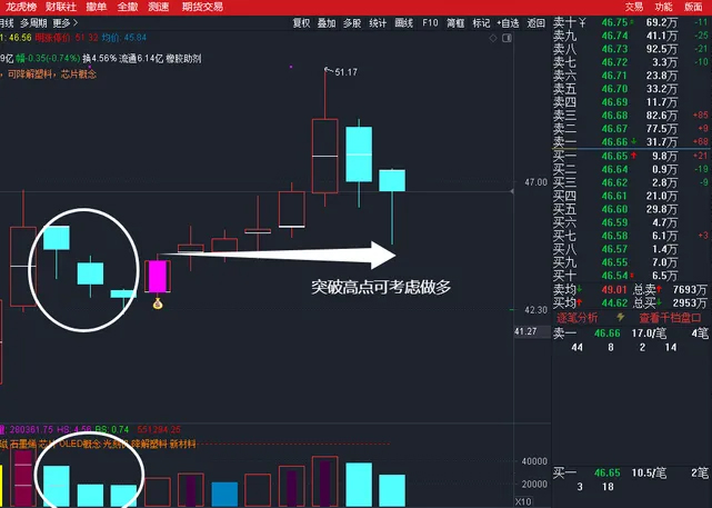 通达信【三阴量战法】主副图+选股指标,识别连续缩量阴跌后的潜在反转机会_展示图_05 ...