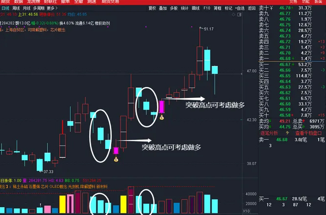 通达信【三阴量战法】主副图+选股指标,识别连续缩量阴跌后的潜在反转机会_展示图_06 ...