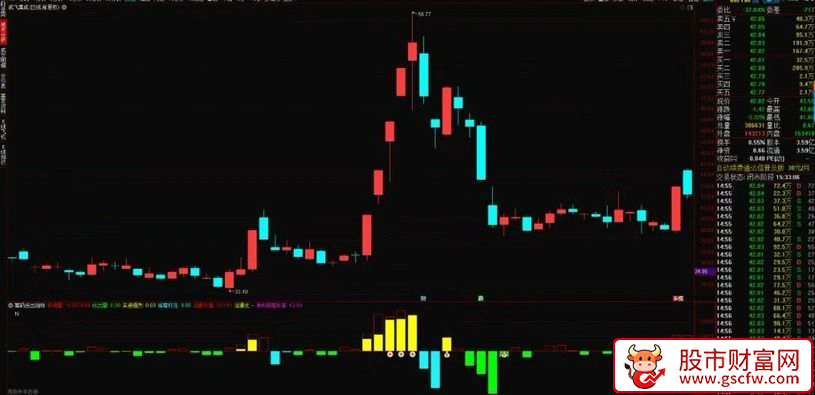 通达信【筹码指标】筹码进出强弱配合趋势把握低位启动的波段上涨,副图源码_展示图_03