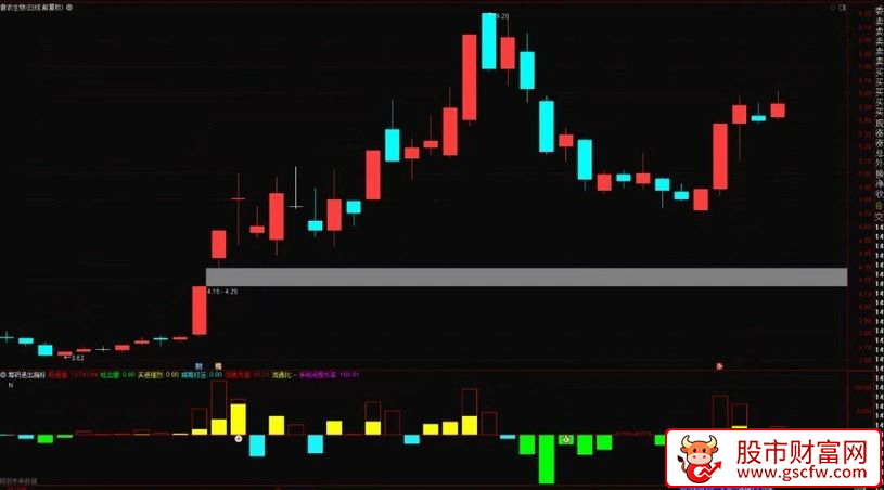 通达信【筹码指标】筹码进出强弱配合趋势把握低位启动的波段上涨,副图源码_展示图_04