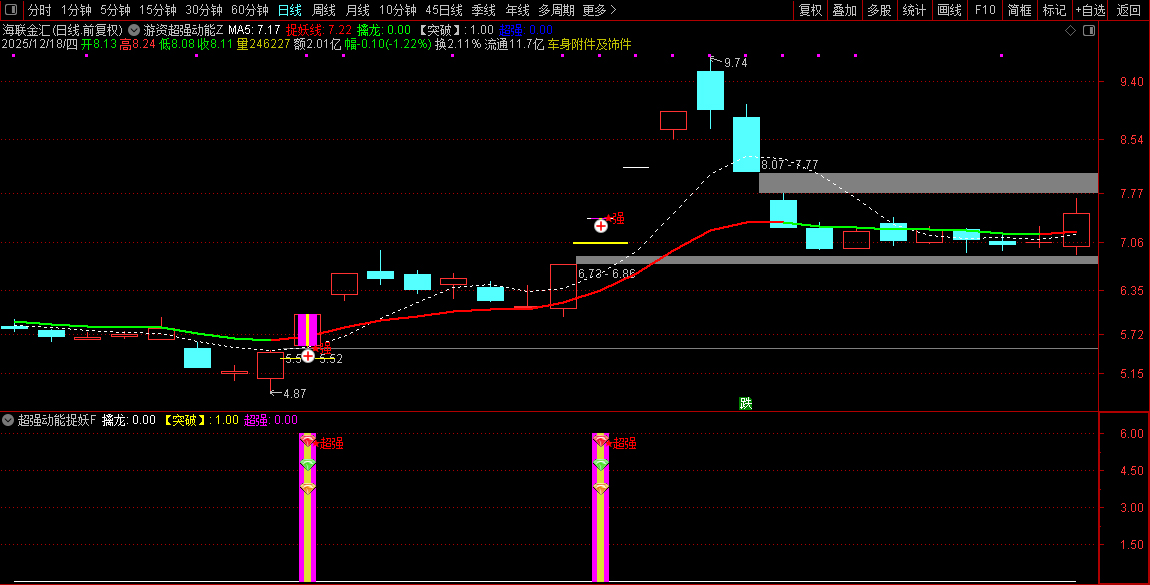 通达信【游资超强动能】主副图+选股,游资筹码蓄势,主升波浪捉龙头_展示图_02 ...