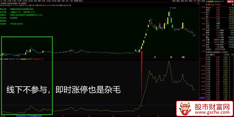 通达信〖主力控盘系数〗一眼辨别强弱，简单高效的操盘神器！副图源码_展示图_01