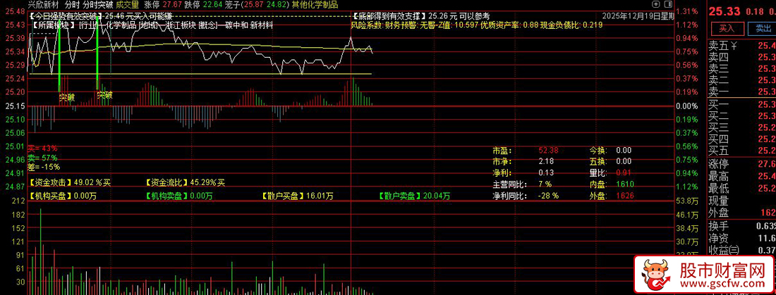 通达信〖分时突破〗精准抓涨！最明确的日内拉涨信号,看穿资金动向_展示图_02