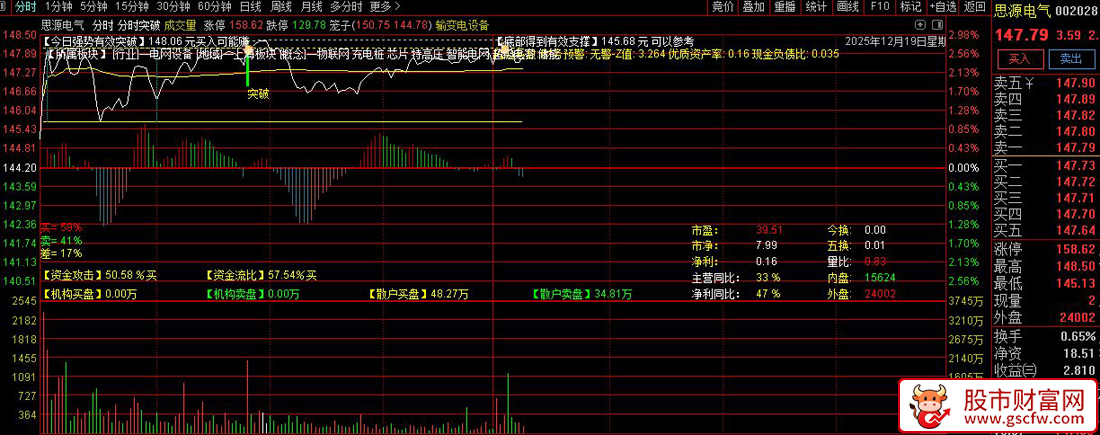 通达信〖分时突破〗精准抓涨！最明确的日内拉涨信号,看穿资金动向_展示图_04