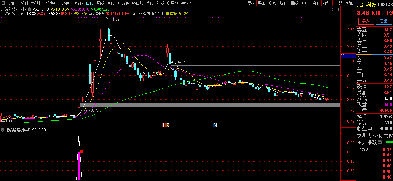 通达信【超级通道捉牛妖】量化选股_展示图_03