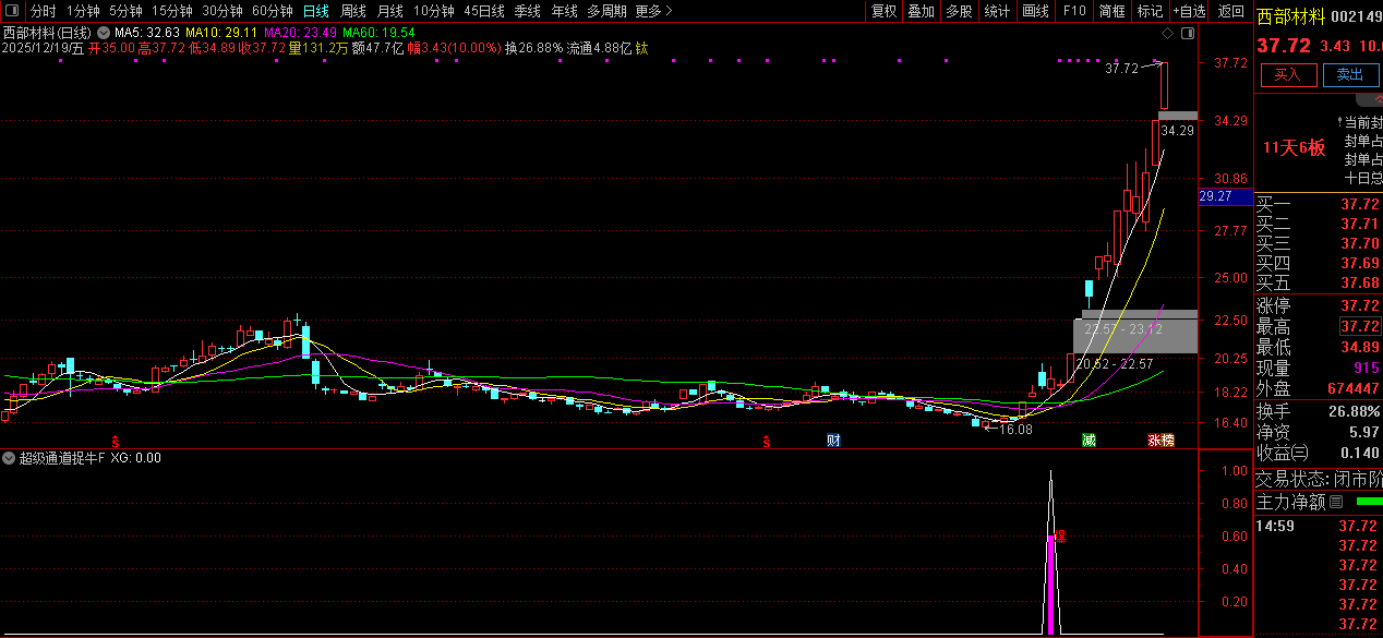 通达信【超级通道捉牛妖】量化选股_展示图_04