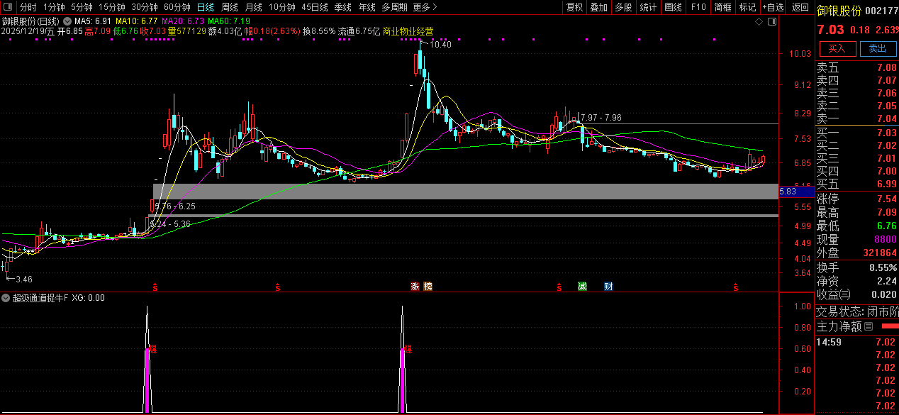 通达信【超级通道捉牛妖】量化选股_展示图_07