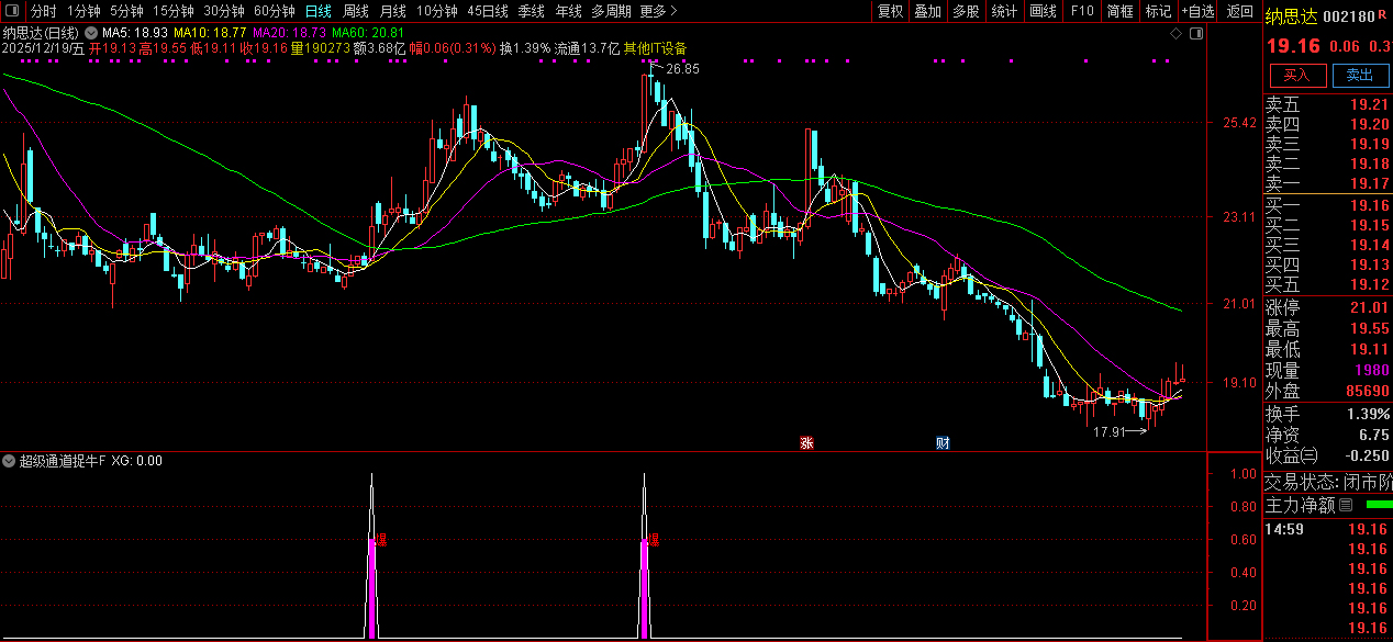 通达信【超级通道捉牛妖】量化选股_展示图_08