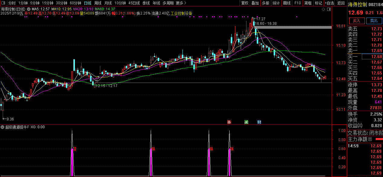 通达信【超级通道捉牛妖】量化选股_展示图_10