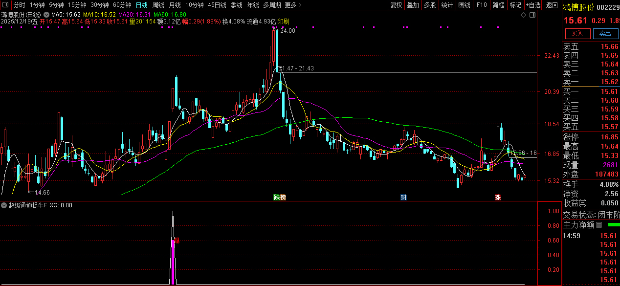通达信【超级通道捉牛妖】量化选股_展示图_12