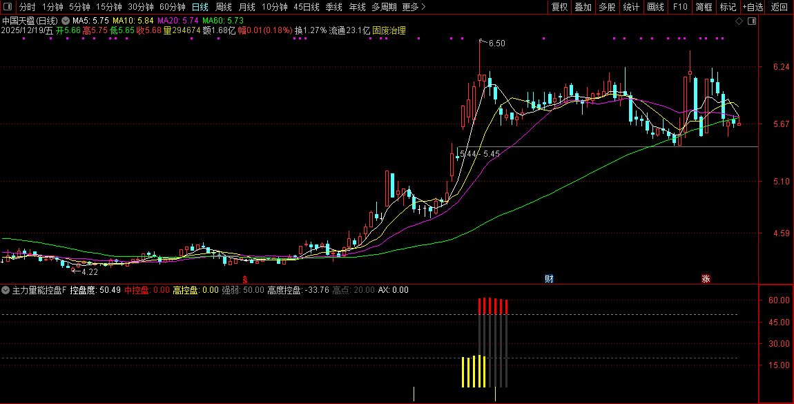 通达信〖主力量能控盘度〗副图指标_展示图_02