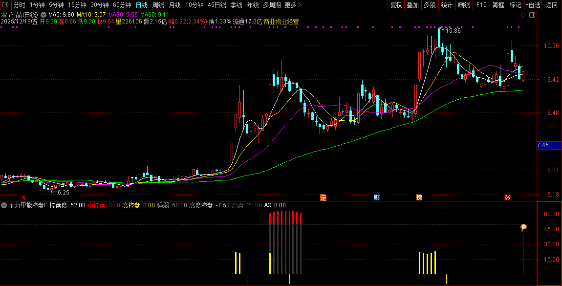 通达信〖主力量能控盘度〗副图指标_展示图_03