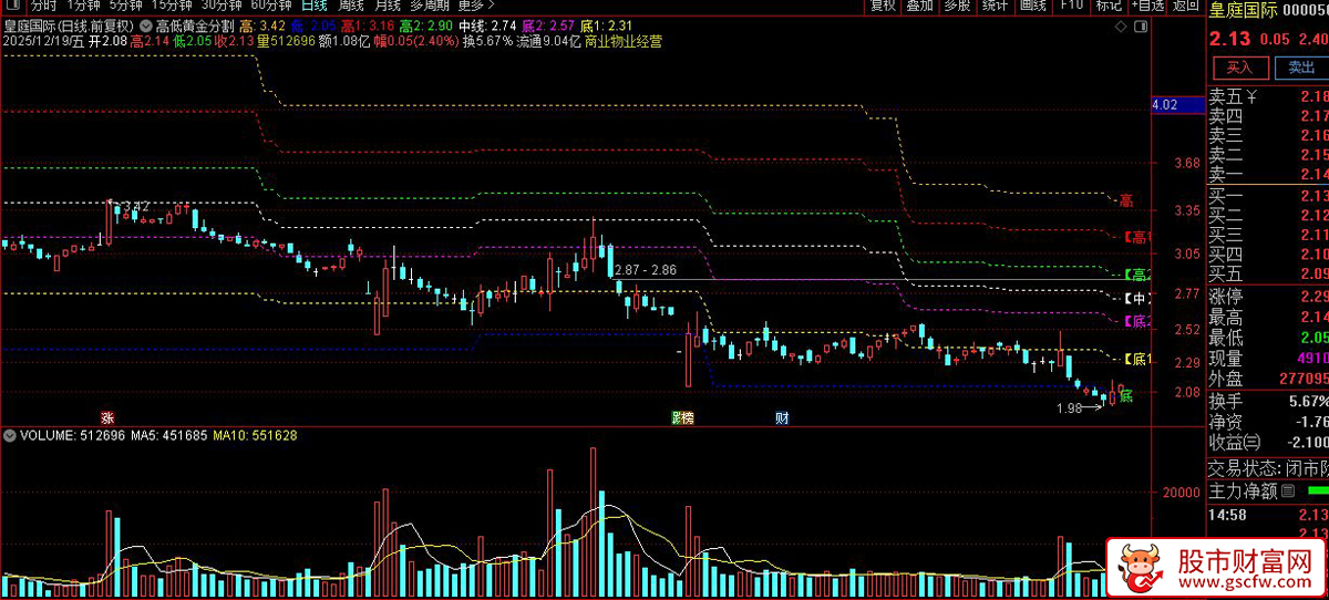 通达信〖高低黄金分割〗绘制近期价格区间的高低点_展示图_03