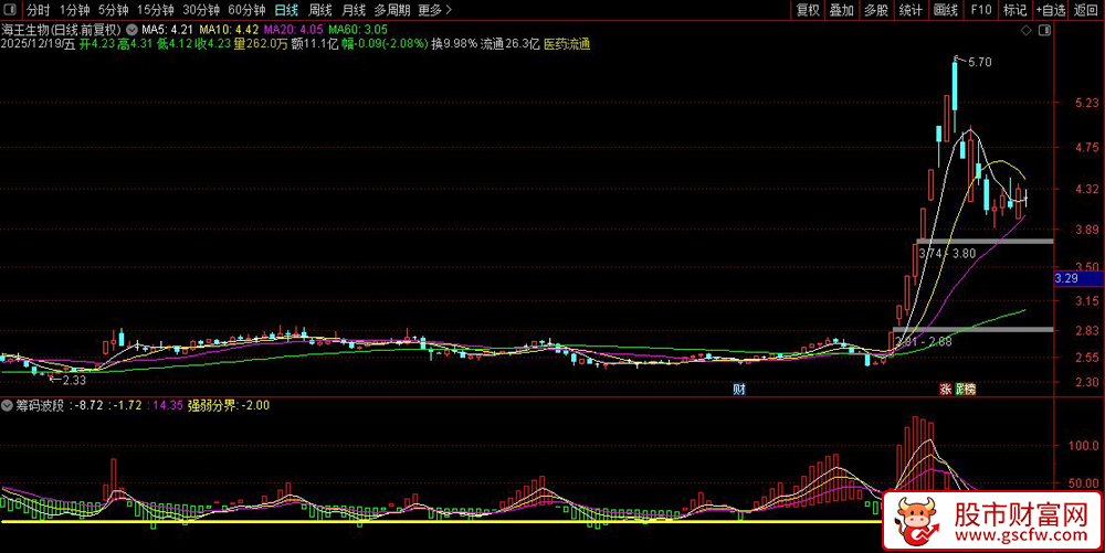 通达信〖筹码波段〗主力动向一目了然_展示图_01