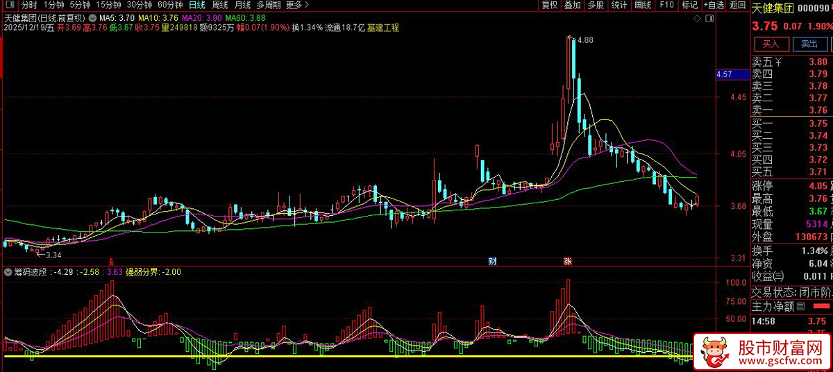 通达信〖筹码波段〗主力动向一目了然_展示图_04