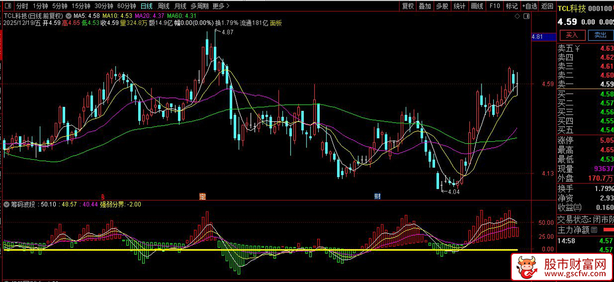 通达信〖筹码波段〗主力动向一目了然_展示图_06