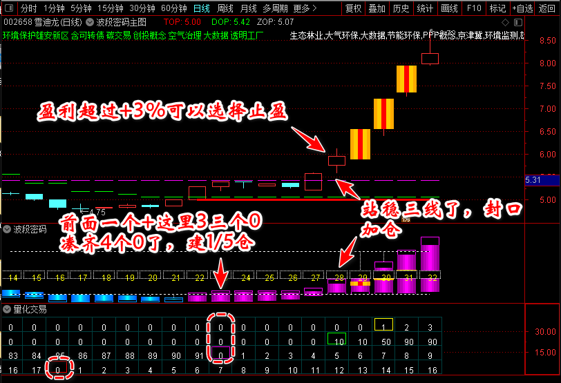 通达信【猎杀涨停板】新版全套指标_展示图_04