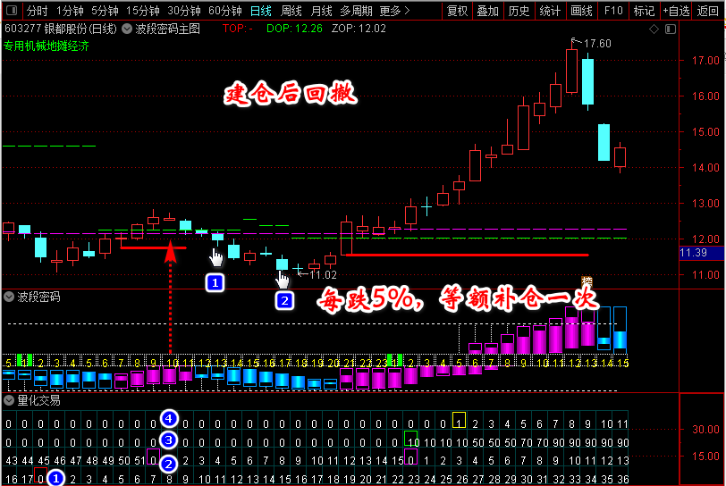 通达信【猎杀涨停板】新版全套指标_展示图_07