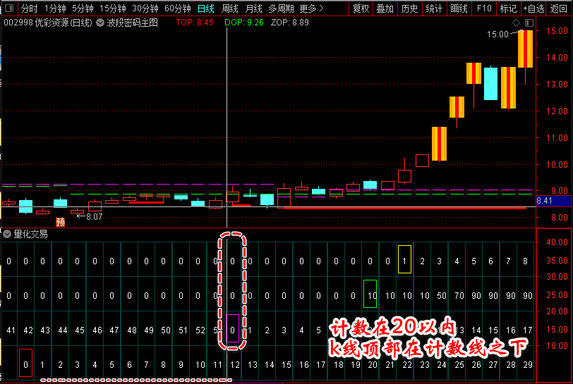 通达信【猎杀涨停板】新版全套指标_展示图_05