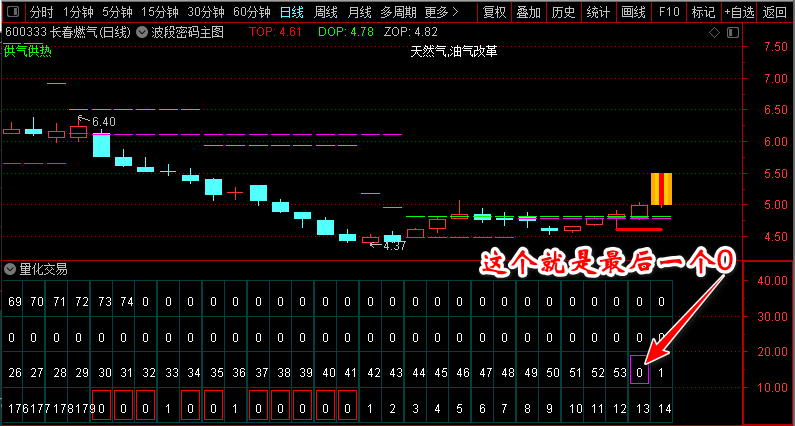 通达信【猎杀涨停板】新版全套指标_展示图_03