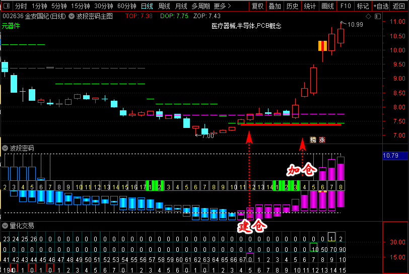 通达信【猎杀涨停板】新版全套指标_展示图_09
