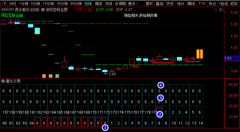 通达信【猎杀涨停板】新版全套指标_展示图_02
