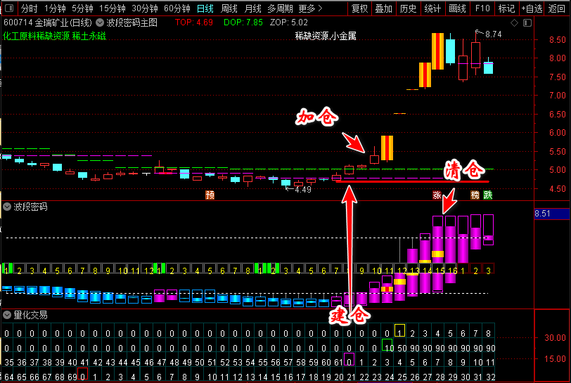 通达信【猎杀涨停板】新版全套指标_展示图_08