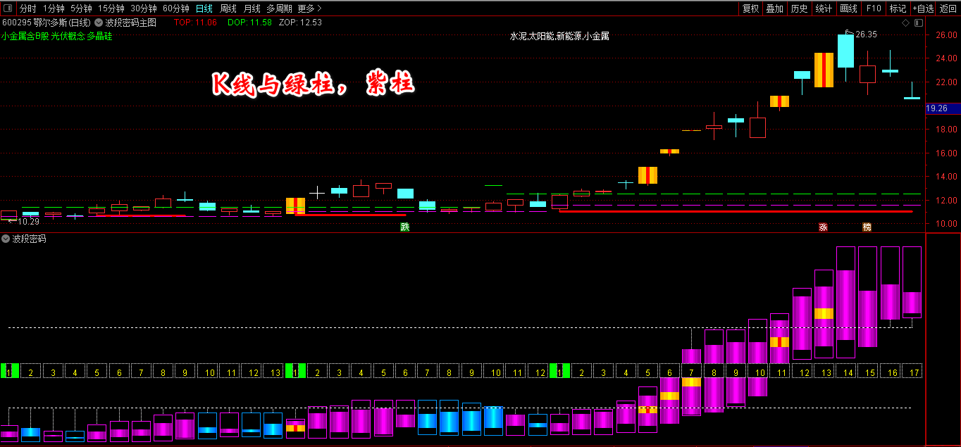 通达信【猎杀涨停板】新版全套指标_展示图_19