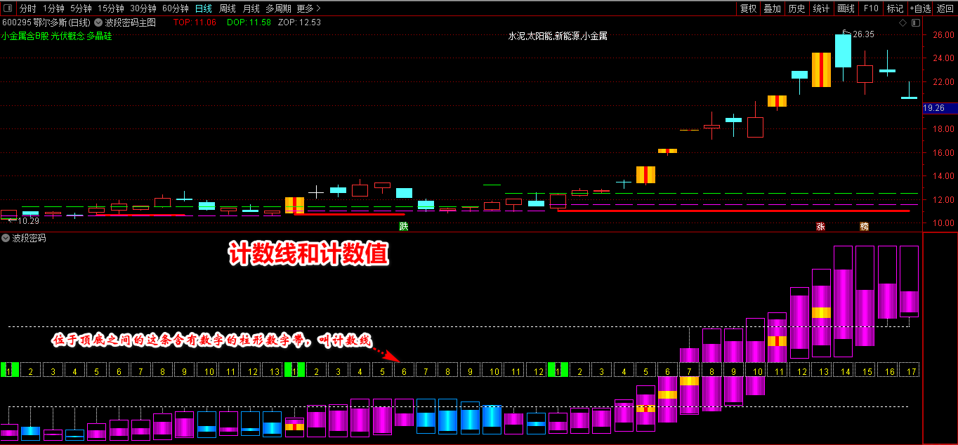 通达信【猎杀涨停板】新版全套指标_展示图_16