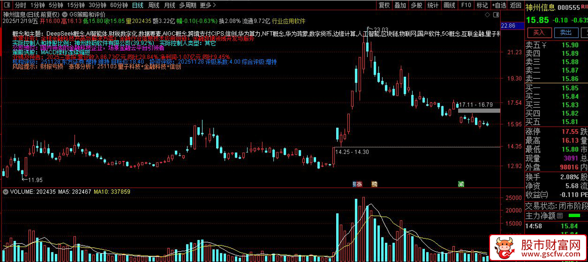 通达信〖GS策略和评价〗主图指标_展示图_02