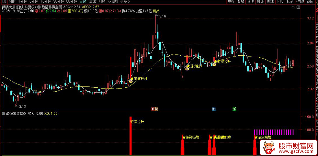 通达信〖游资吸筹拉升〗主副图+选股_展示图_01